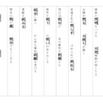 【東京書籍】漢字４年　２学期⑥